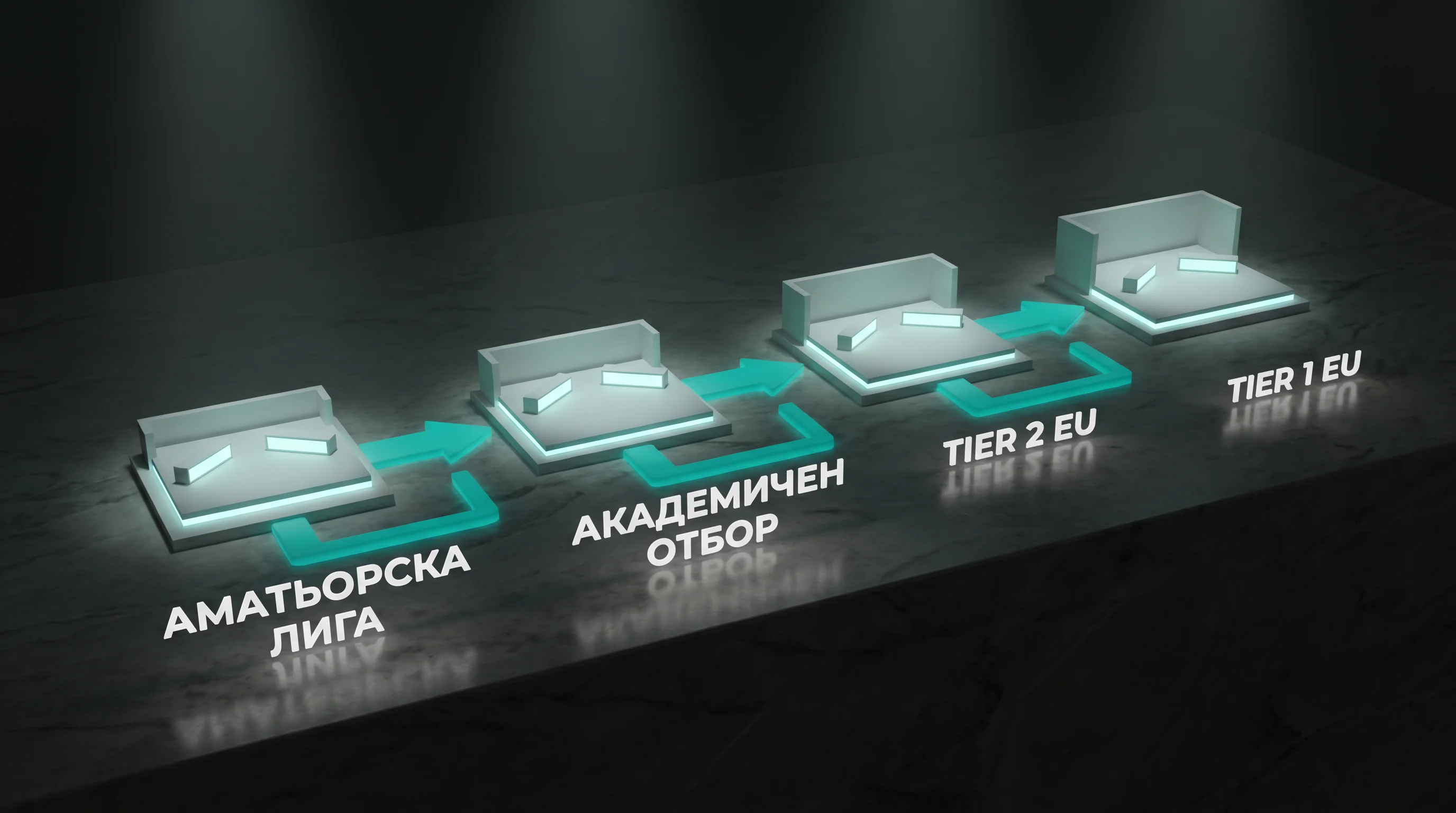 Илюстрация на път на развитие на български eSports таланти